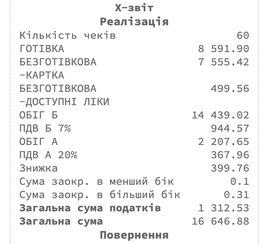 Приклад коректного відображення даних оплати у звіті