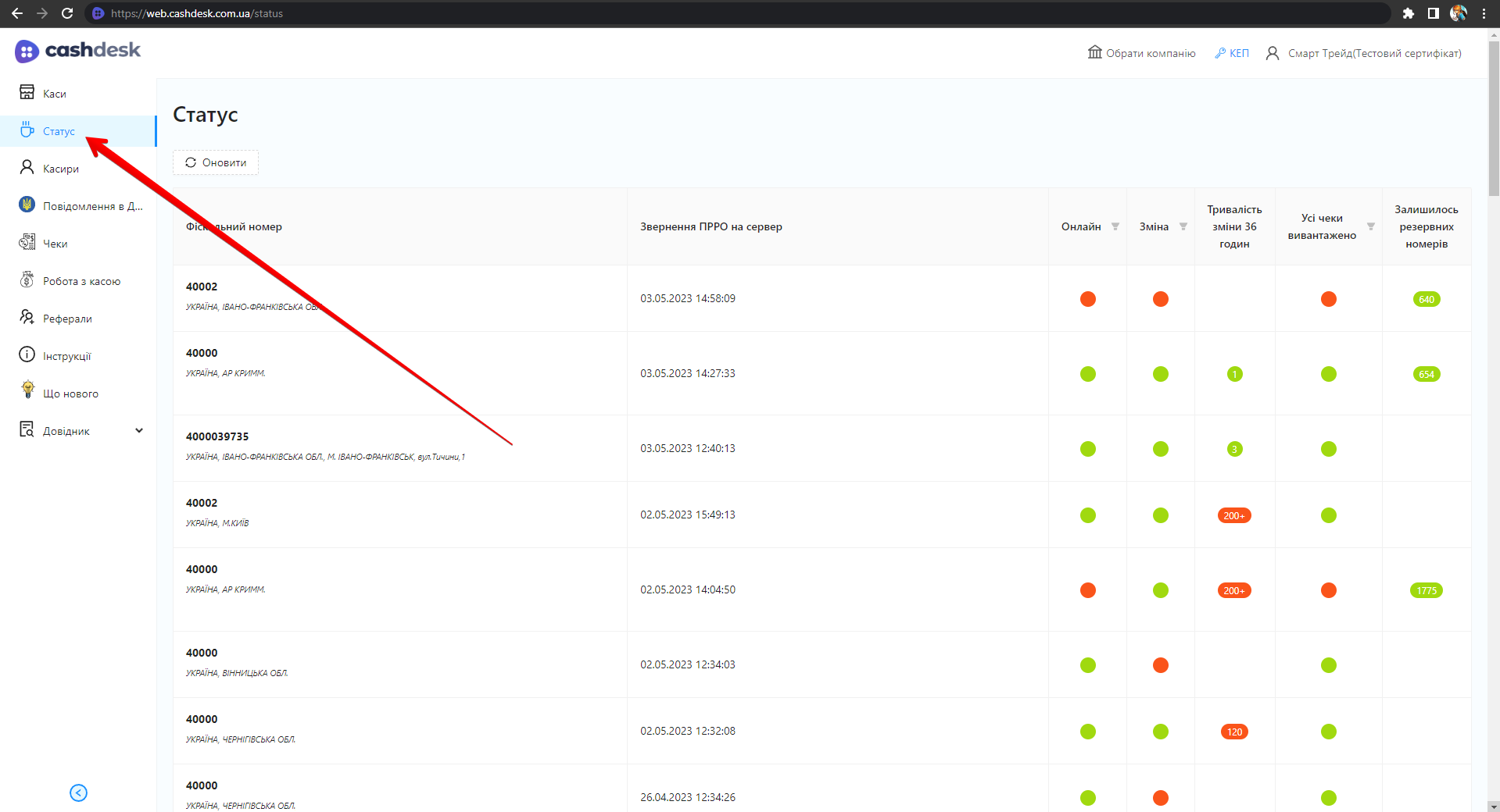 Сторінка розділу Статус зі зведеною таблицею кас